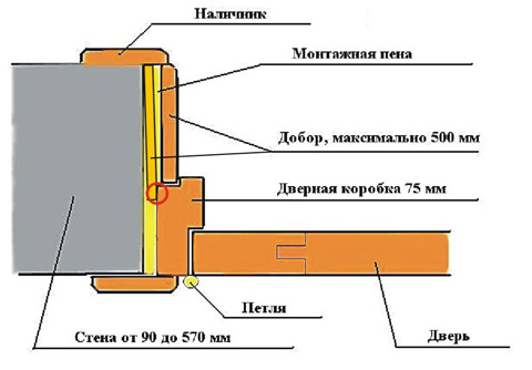 Дверные доборы и наличники